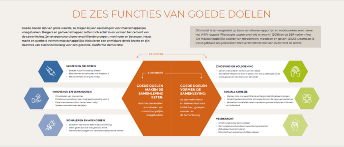 De 6 functies